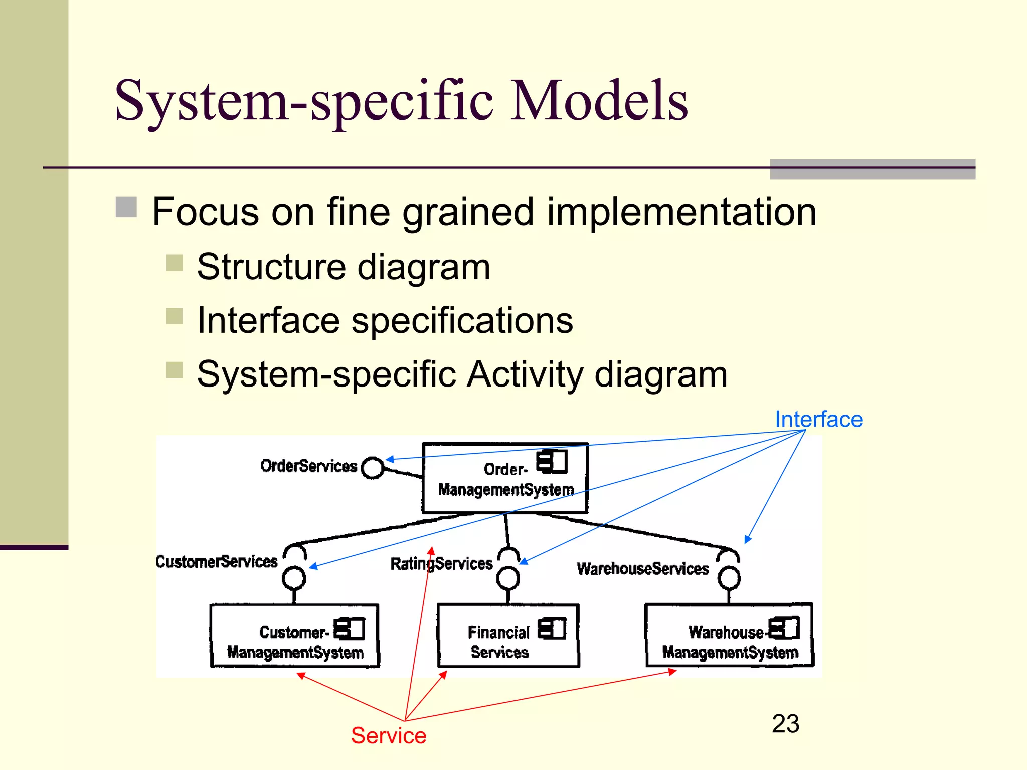 23
System-specific Models
 Focus on fine grained implementation
 Structure diagram
 Interface specifications
 System-specific Activity diagram
Service
Interface
 