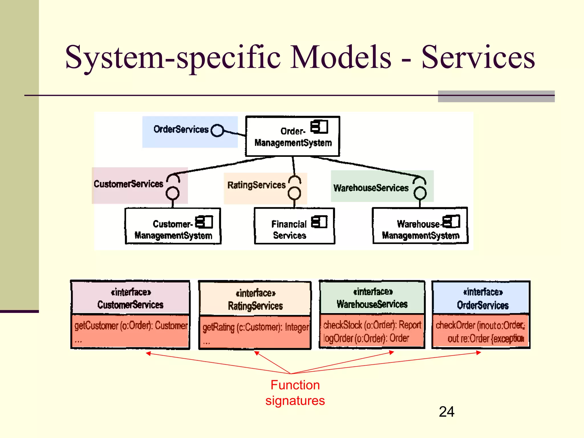 24
System-specific Models - Services
Function
signatures
 