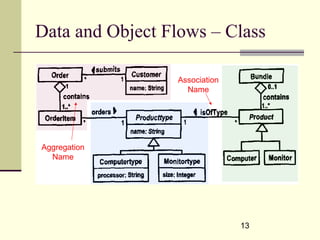 Process aware information systems | PPT