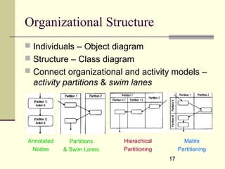 Process aware information systems | PPT