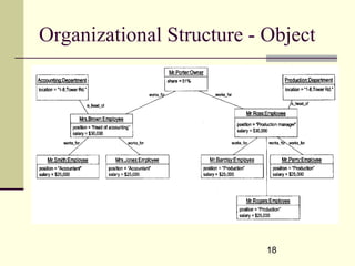 Process aware information systems | PPT