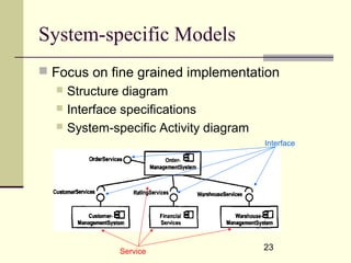 Process aware information systems | PPT
