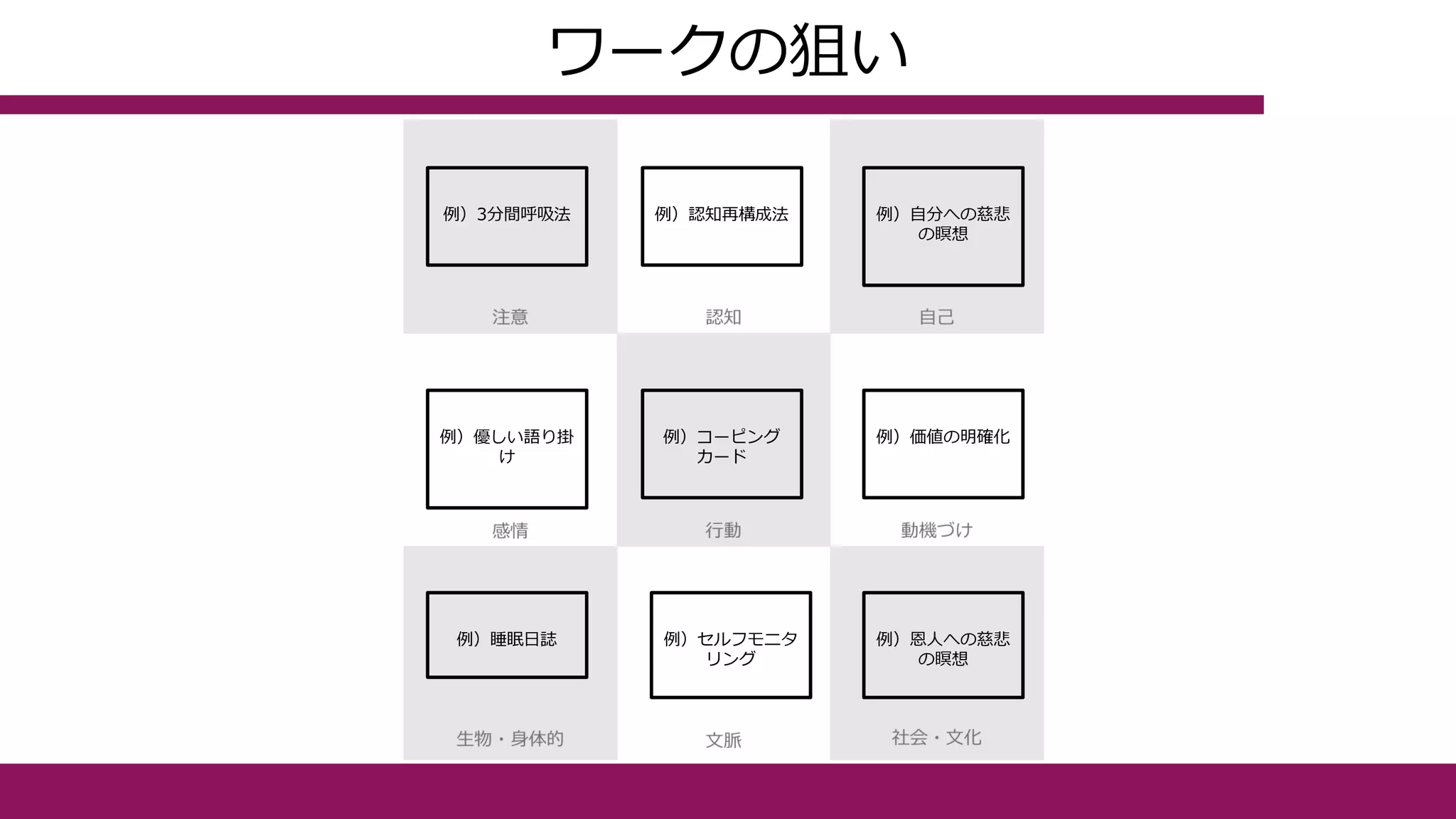 ワークの狙い
例）3分間呼吸法 例）認知再構成法 例）自分への慈悲
の瞑想
例）コーピング
カード
例）価値の明確化
例）睡眠日誌 例）恩人への慈悲
の瞑想
例）セルフモニタ
リング
例）優しい語り掛
け
 