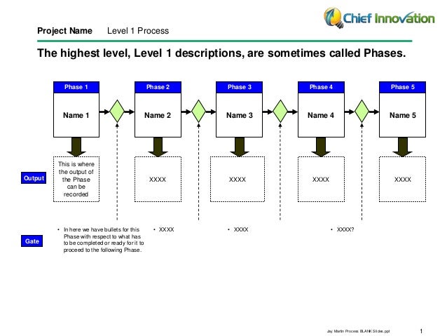 process slides
