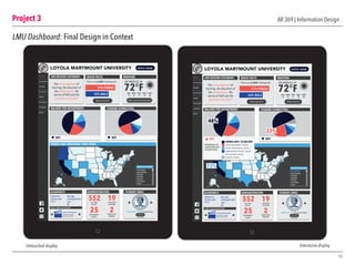 Project 3
13
AR 369 | Information Design
Interatcive displayUntouched display
LMU Dashboard: Final Design in Context
LOYOLA MARYMOUNT UNIVERSITY
LMU MISSION STATEMENT:
The encouragement of
learning, the education of
the whole person, the
service of faith and the
promotion of justice”
MAJORS PER DEPARTMENT:
KEY
STUDENT ETHNICITIES:
There are 6,064 Undergrads
HOME
ACADEMICS
ADMIN
SCHOOLS
ORGS
HOUSING
CAMPUS
APPLY
LOS ANGELES, CA
72°FSUN MON TUES WED THUR
73 75 71 72 68
MORE LOS ANGELES WEATHERMORE LMU FACTS
QUICK FACTS WEATHER
57% FEMALE
43% MALE
WHERE LMU FRESHMAN COME FROM
CALIFORNIA
WASHINGTON
OREGON
ARIZONA
NEVADA
COLORADO
TEXAS
STATES BY POPULATION
KEY
APPLY NOW
Student to
faculty ratio:
11:1
Average
undergrad class
size:
21
ACADEMICS ADMINISTRATION STUDENT ORGS
MOST POPULAR MAJORS
FILM & TELEVISION
Currently ranked
8th in the world
552
25
19FULL TIME
FACULTY
FULLBRIGHT
SCHOLARS
2NOBEL PRIZE
WINNERS
DEPARTMENT
CHAIRS
GREEK LIFE: 27% of student body
MORE INFO
LOYOLA MARYMOUNT UNIVERSITY
LMU MISSION STATEMENT:
The encouragement of
learning, the education of
the whole person, the
service of faith and the
promotion of justice”
MAJORS PER DEPARTMENT: STUDENT ETHNICITIES:
There are 6,064 Undergrads LOS ANGELES, CA
72°FSUN MON TUES WED THUR
73 75 71 72 68
MORE WEATHERMORE LMU FACTS
QUICK FACTS WEATHER
57% FEMALE
43% MALE
WHERE LMU STUDENTS ARE FROM
CALIFORNIA
WASHINGTON
OREGON
ARIZONA
NEVADA
COLORADO
TEXAS
STATES BY POPULATION
KEYKEY
LIBERAL ARTS: 24 MAJORS
SCIENCE & ENGINEERING:13 MAJORS
BUSINESS ADMINISTRATION: 6 MAJORS
COMMUNICATION & FINE ARTS: 6 MAJORS
FILM & TELEVISION:5 MAJORS
EDUCATION:1 MAJORS
73%
48%
22%
Student to
faculty ratio:
11:1
Average
undergrad class
size:
21
ACADEMICS ADMINISTRATION STUDENT ORGS
MOST POPULAR MAJORS
FILM & TELEVISION
Currently ranked
8th in the world
552
25
19FULL TIME
FACULTY
FULLBRIGHT
SCHOLARS
2NOBEL PRIZE
WINNERS
DEPARTMENT
CHAIRS
GREEK LIFE: 27% of student body
MORE INFO
APPLY NOW
HOME
ACADEMICS
ADMIN
SCHOOLS
ORGS
HOUSING
CAMPUS
APPLY
PERCENTAGE OF
UNDERGRADUATE
STUDENT BODY
 