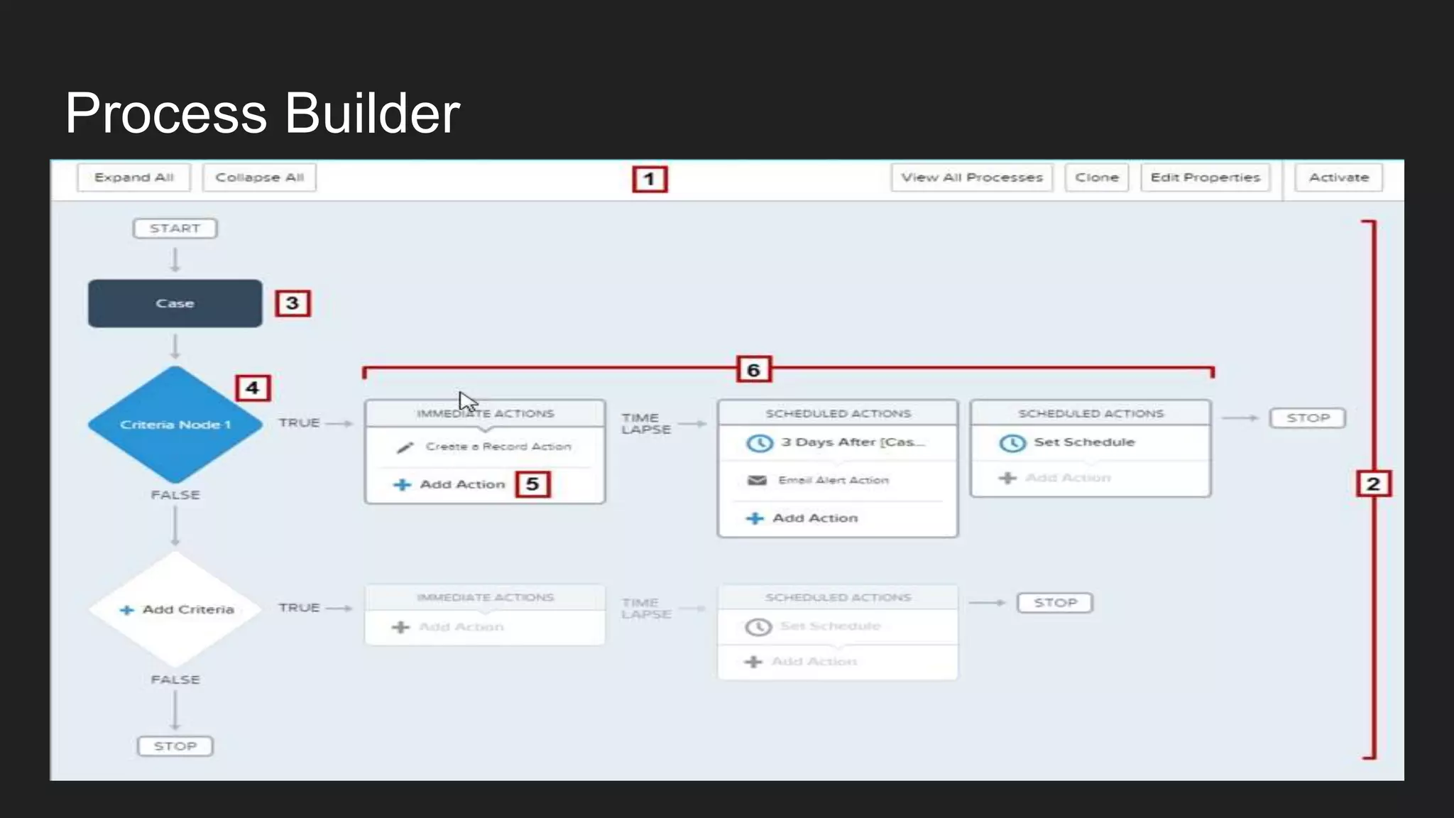 Process Builder
 