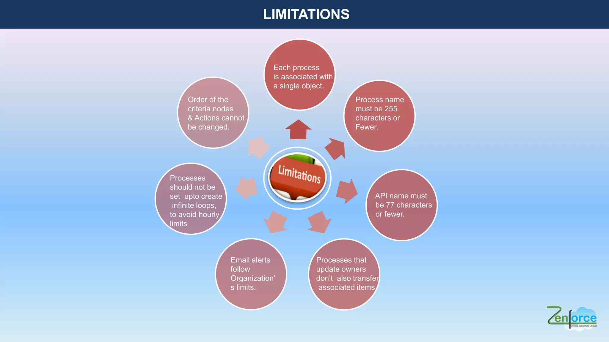 Each process
is associated with
a single object.
Process name
must be 255
characters or
Fewer.
API name must
be 77 characters
or fewer.
Processes that
update owners
don’t also transfer
associated items.
Order of the
criteria nodes
& Actions cannot
be changed.
Processes
should not be
set upto create
infinite loops,
to avoid hourly
limits
Email alerts
follow
Organization’
s limits.
LIMITATIONS
 