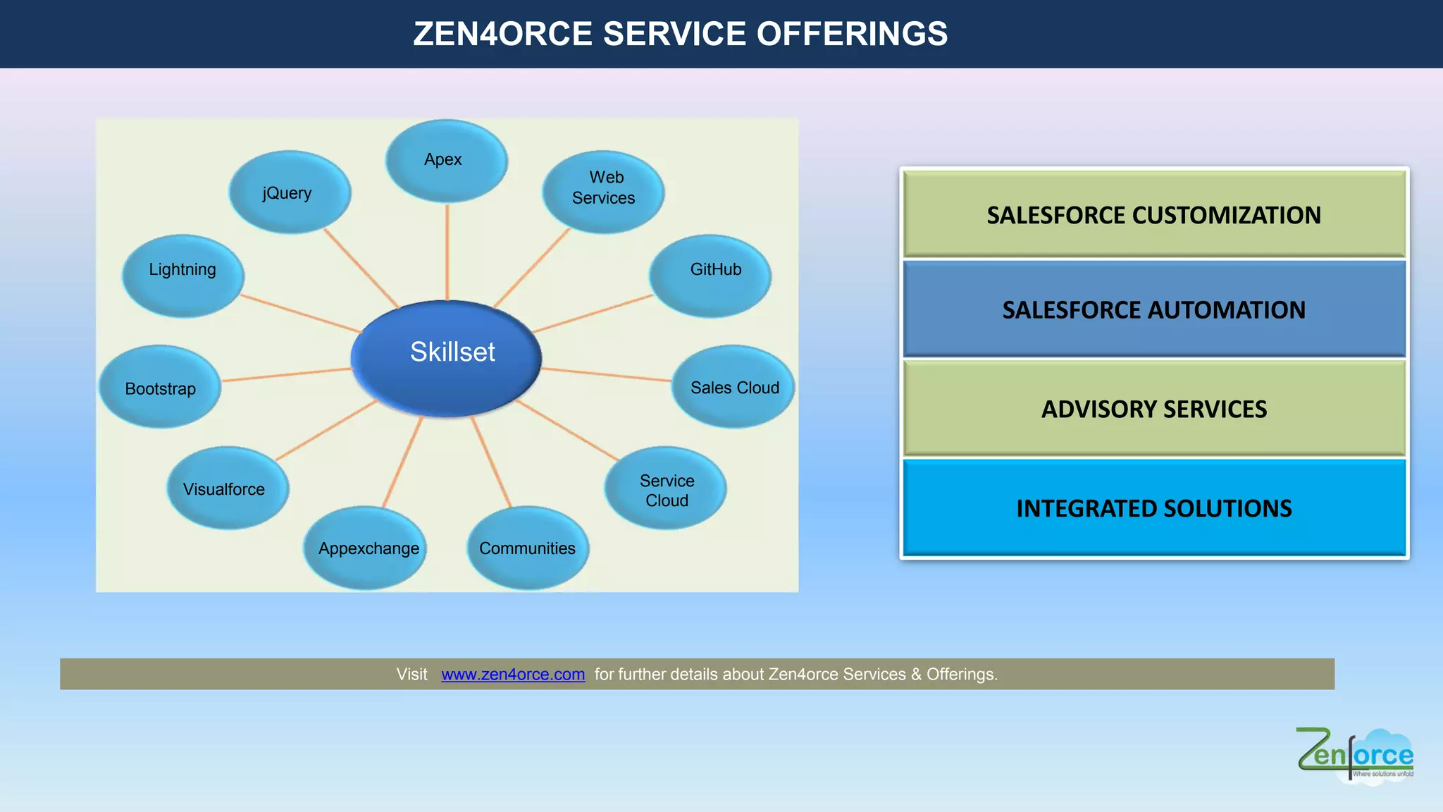 ZEN4ORCE SERVICE OFFERINGS
jQuery
SALESFORCE CUSTOMIZATION
SALESFORCE AUTOMATION
ADVISORY SERVICES
INTEGRATED SOLUTIONS
Lightning
Bootstrap
Visualforce
Appexchange Communities
Service
Cloud
Sales Cloud
GitHub
Apex
Web
Services
Visit www.zen4orce.com for further details about Zen4orce Services & Offerings.
Skillset
 