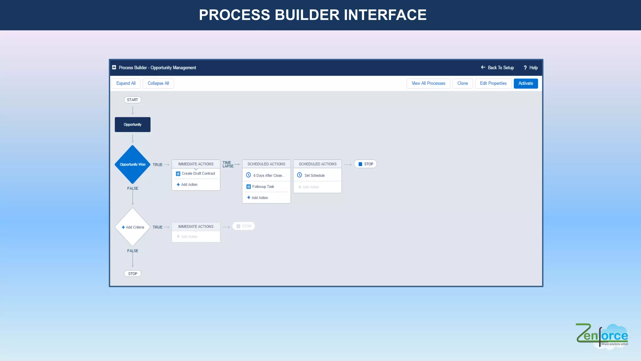 PROCESS BUILDER INTERFACE
 