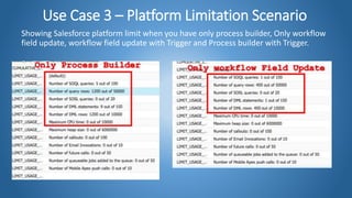 Use Case 3 – Platform Limitation Scenario
Showing Salesforce platform limit when you have only process builder, Only workflow
field update, workflow field update with Trigger and Process builder with Trigger.
 
