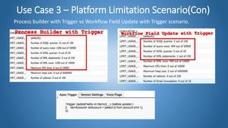 Use Case 3 – Platform Limitation Scenario(Con)
Process builder with Trigger vs Workflow Field Update with Trigger scenario.
 