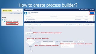 How to create process builder?
 