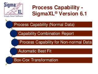 Process Capability SigmaXL® Version 6.1
Process Capability (Normal Data)

Capability Combination Report
Process Capability for Non-normal Data

Automatic Best Fit
Box-Cox Transformation

 
