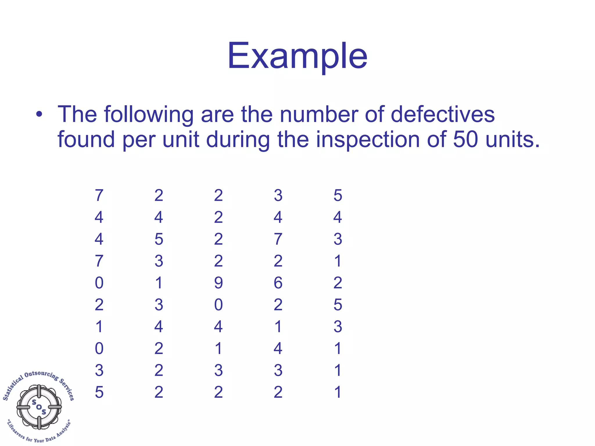 Example
• The following are the number of defectives
found per unit during the inspection of 50 units.
7 2 2 3 5
4 4 2 4 4
4 5 2 7 3
7 3 2 2 1
0 1 9 6 2
2 3 0 2 5
1 4 4 1 3
0 2 1 4 1
3 2 3 3 1
5 2 2 2 1
 