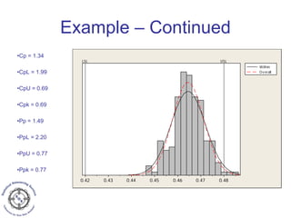 Example – Continued
•Cp = 1.34
•CpL = 1.99
•CpU = 0.69
•Cpk = 0.69
•Pp = 1.49
•PpL = 2.20
•PpU = 0.77
•Ppk = 0.77
0.480.470.460.450.440.430.42
LSL USL
Within
Overall
 
