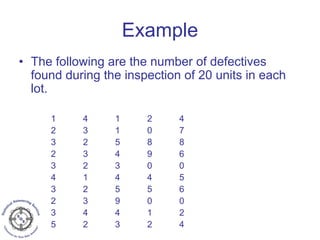 Example
• The following are the number of defectives
found during the inspection of 20 units in each
lot.
1 4 1 2 4
2 3 1 0 7
3 2 5 8 8
2 3 4 9 6
3 2 3 0 0
4 1 4 4 5
3 2 5 5 6
2 3 9 0 0
3 4 4 1 2
5 2 3 2 4
 
