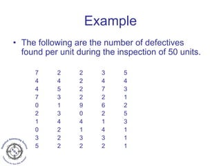Example
• The following are the number of defectives
found per unit during the inspection of 50 units.
7 2 2 3 5
4 4 2 4 4
4 5 2 7 3
7 3 2 2 1
0 1 9 6 2
2 3 0 2 5
1 4 4 1 3
0 2 1 4 1
3 2 3 3 1
5 2 2 2 1
 