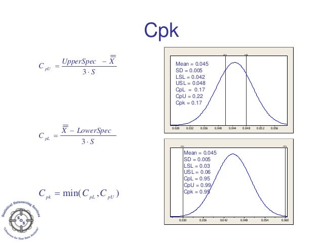 30+ Ide Cp Cpk Pp Ppk Ppt