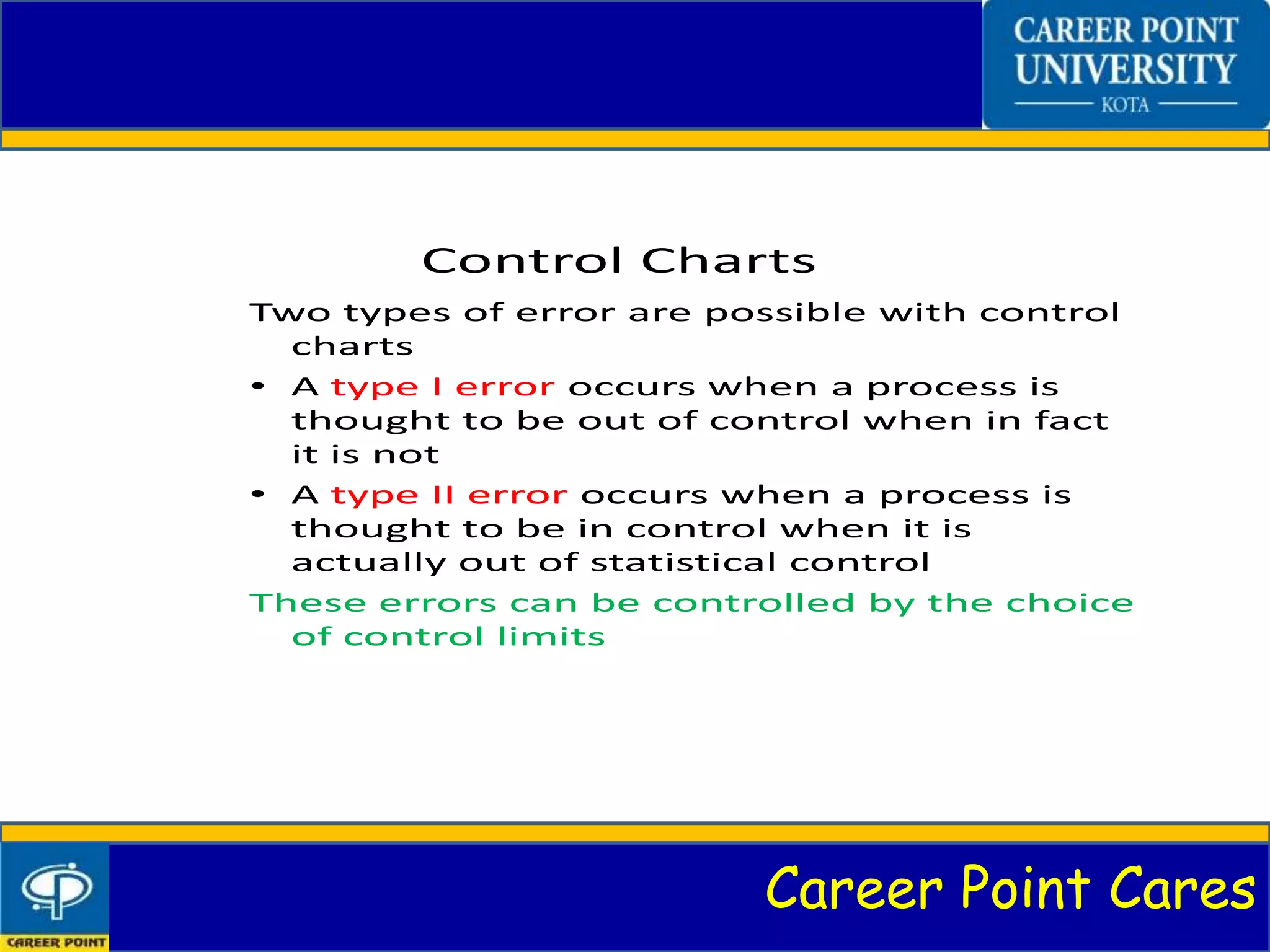 Career Point Cares
Control Charts
Two types of error are possible with control
charts
• A type I error occurs when a process is
thought to be out of control when in fact
it is not
• A type II error occurs when a process is
thought to be in control when it is
actually out of statistical control
These errors can be controlled by the choice
of control limits
 