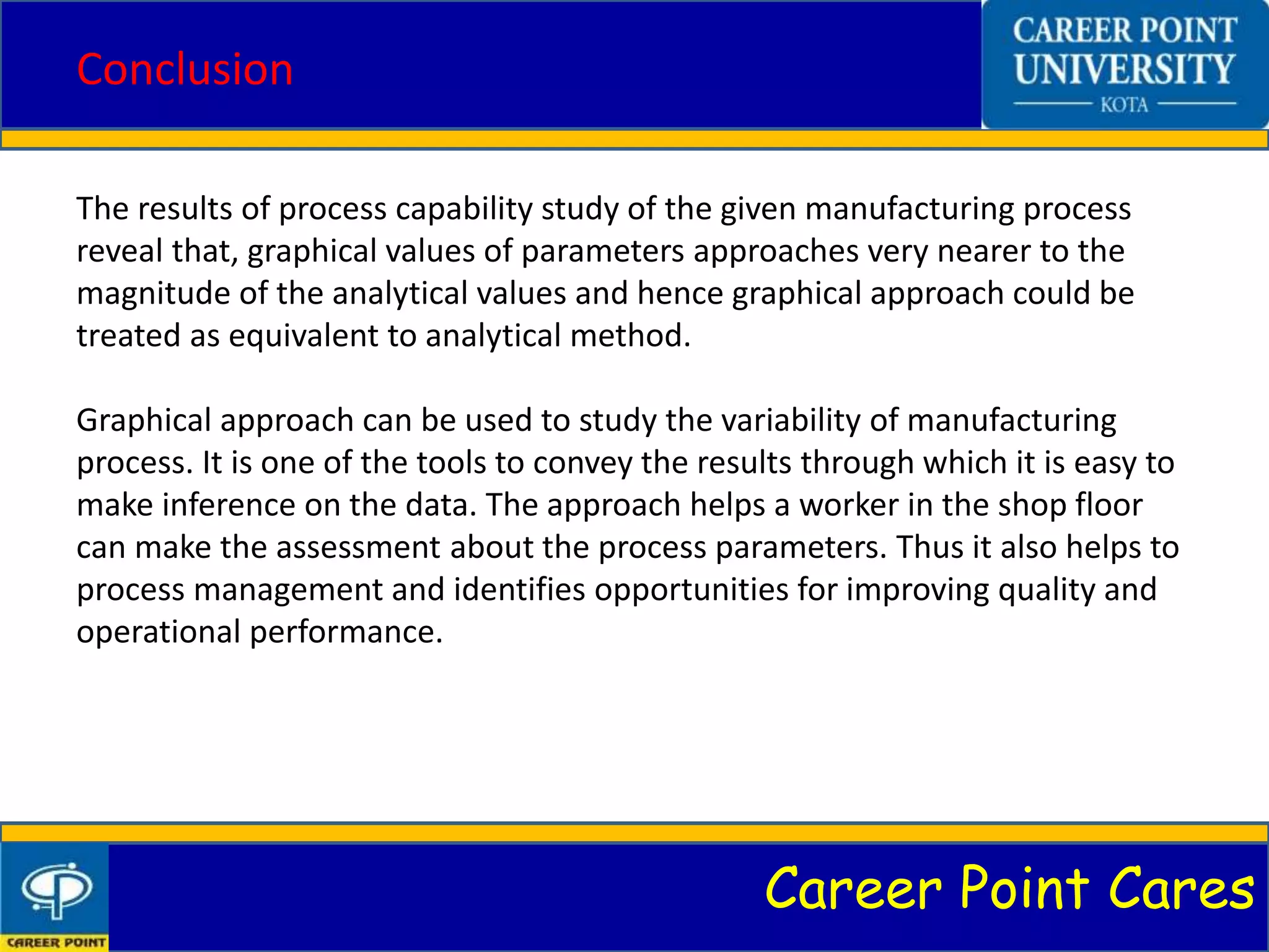 Career Point Cares
Conclusion
The results of process capability study of the given manufacturing process
reveal that, graphical values of parameters approaches very nearer to the
magnitude of the analytical values and hence graphical approach could be
treated as equivalent to analytical method.
Graphical approach can be used to study the variability of manufacturing
process. It is one of the tools to convey the results through which it is easy to
make inference on the data. The approach helps a worker in the shop floor
can make the assessment about the process parameters. Thus it also helps to
process management and identifies opportunities for improving quality and
operational performance.
 