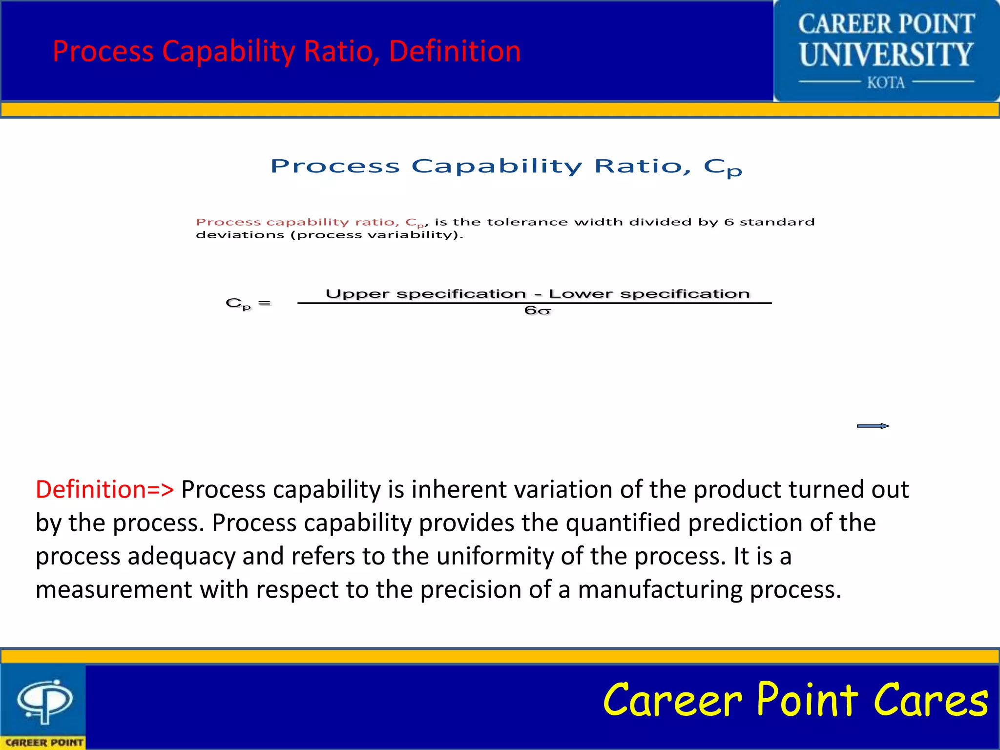 Career Point Cares
Process capability ratio, Cp, is the tolerance width divided by 6 standard
deviations (process variability).
Process Capability Ratio, Cp
Cp =
Upper specification - Lower specification
6
Process Capability Ratio, Definition
Definition=> Process capability is inherent variation of the product turned out
by the process. Process capability provides the quantified prediction of the
process adequacy and refers to the uniformity of the process. It is a
measurement with respect to the precision of a manufacturing process.
 