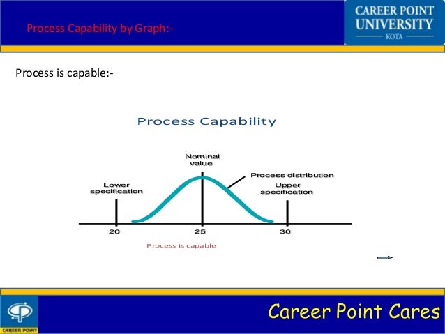 Process capability
