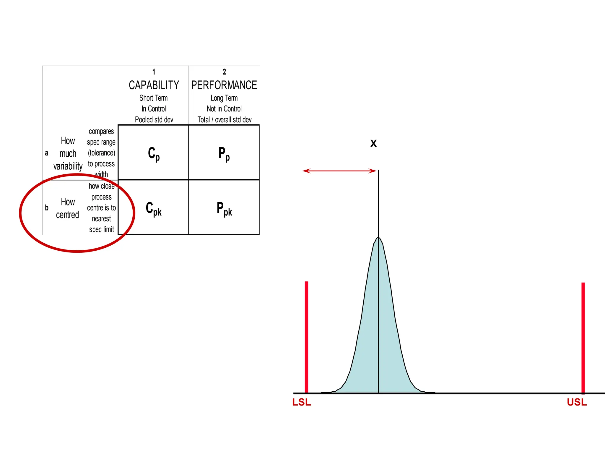 Process Capability.ppt related to quality | PPT