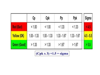 Process Capability.ppt related to quality | PPT