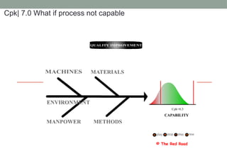 Process_Capability_and_Capability_Index.pptx
