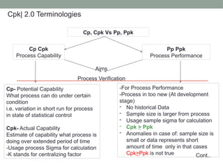 Process_Capability_and_Capability_Index.pptx
