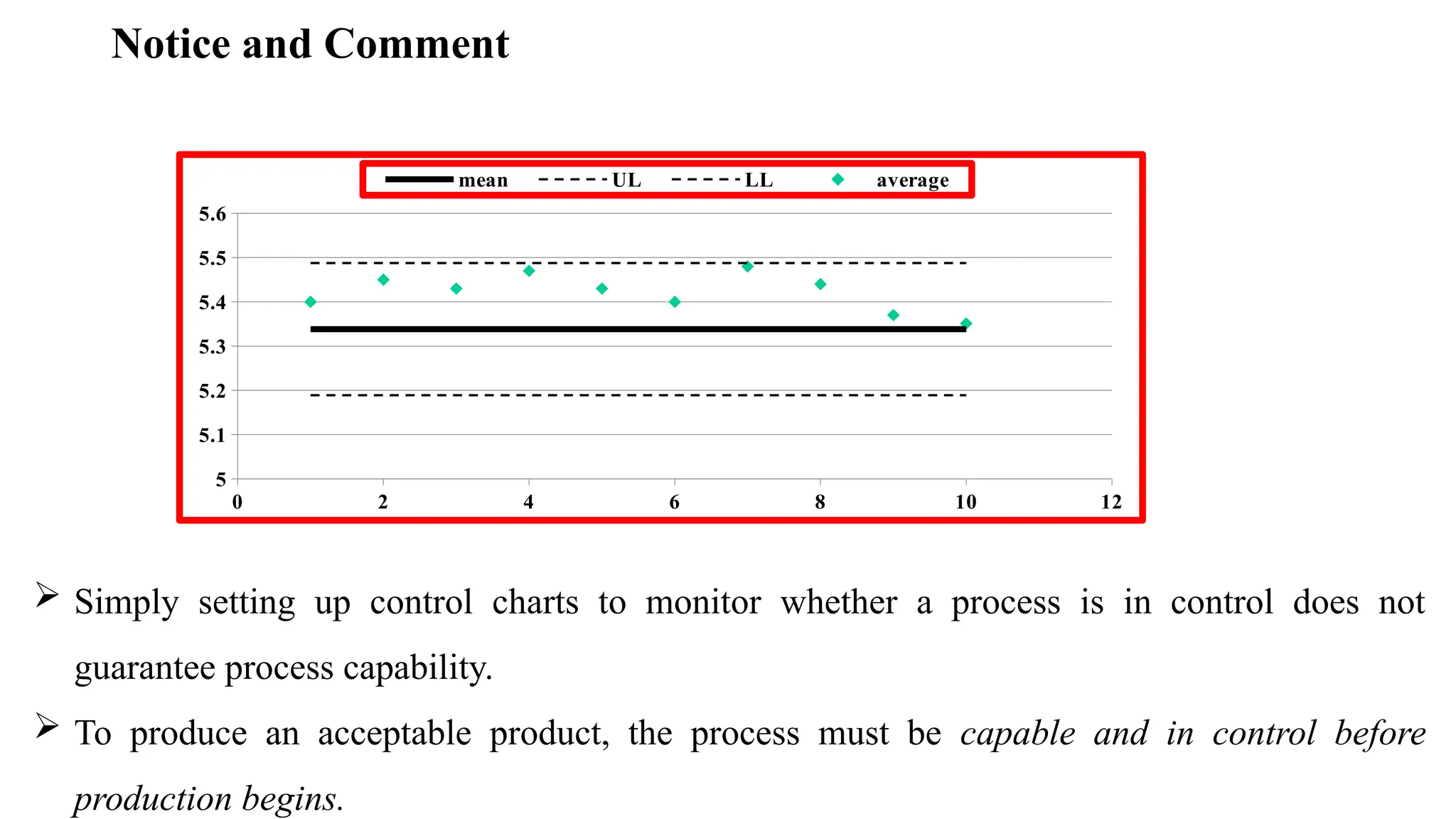 Notice and Comment
0 2 4 6 8 10 12
5
5.1
5.2
5.3
5.4
5.5
5.6
mean UL LL average
 Simply setting up control charts to monitor whether a process is in control does not
guarantee process capability.
 To produce an acceptable product, the process must be capable and in control before
production begins.
 