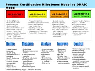 Process Certification Tree Process Certification Implementation Presentation | PPT