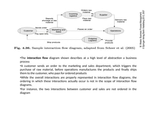 process Chains and work flow nets, Event chains | PPTX