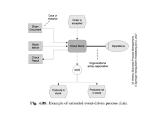 process Chains and work flow nets, Event chains | PPTX