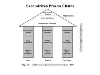 Event Process Chain Example process Chains and work flow nets, Event chains | PPTX