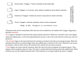 Trigger Chain Activity process Chains and work flow nets, Event chains | PPTX