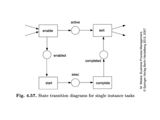 process Chains and work flow nets, Event chains | PPTX
