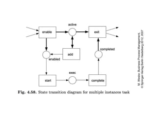 process Chains and work flow nets, Event chains | PPTX