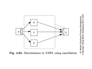 process Chains and work flow nets, Event chains | PPTX