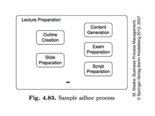 process Chains and work flow nets, Event chains | PPTX