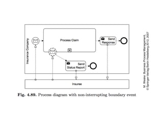 process Chains and work flow nets, Event chains | PPTX