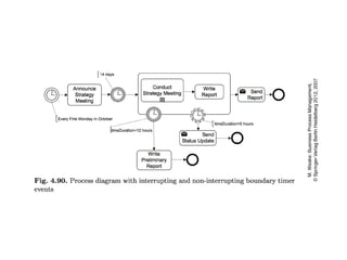 process Chains and work flow nets, Event chains | PPTX