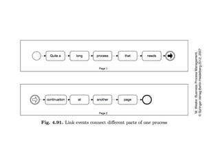 process Chains and work flow nets, Event chains | PPTX