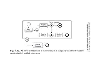 process Chains and work flow nets, Event chains | PPTX