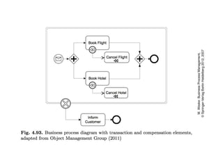process Chains and work flow nets, Event chains | PPTX