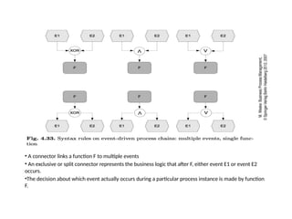 How To Add Function Module In Process Chain process Chains and work flow nets, Event chains | PPTX