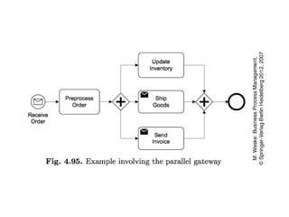 process Chains and work flow nets, Event chains | PPTX