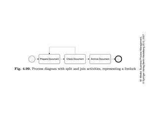 process Chains and work flow nets, Event chains | PPTX