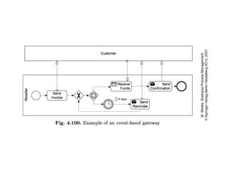 process Chains and work flow nets, Event chains | PPTX
