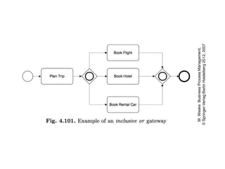 process Chains and work flow nets, Event chains | PPTX